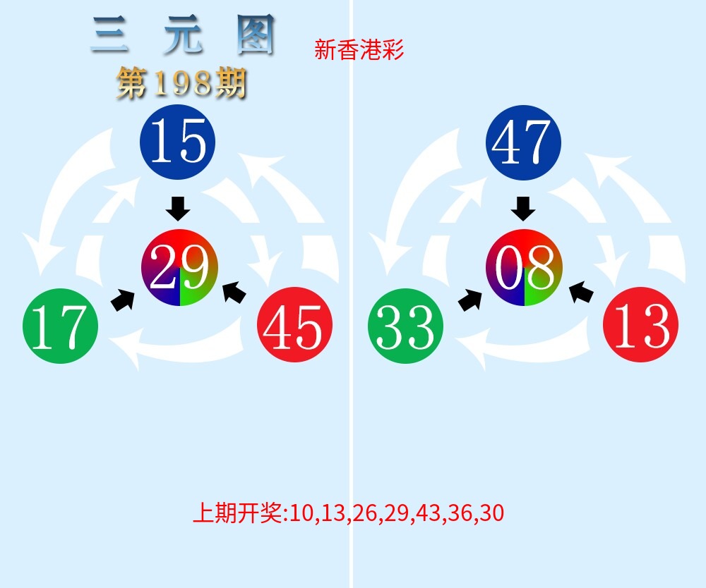 三元神数榜